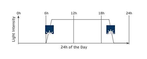 juwel-aquarium-novolux-day-control-steuerung-f-r-novolux-led image 5