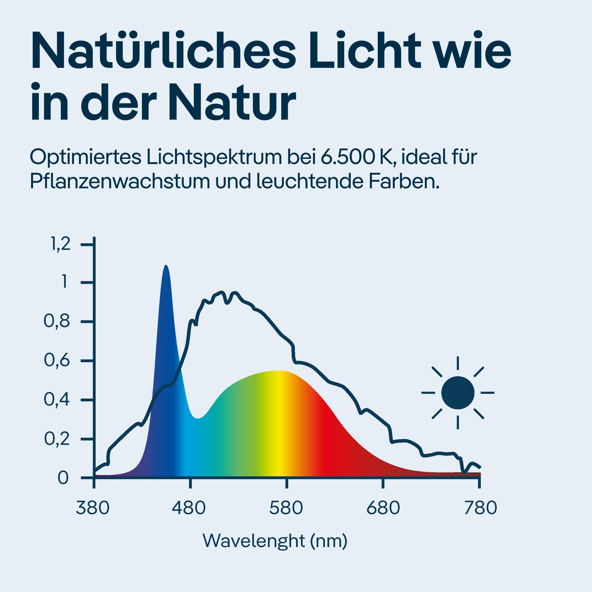 juwel-aquarium-novolux-led-40-neo-white-6500k-aquarium-beleuchtung image 5
