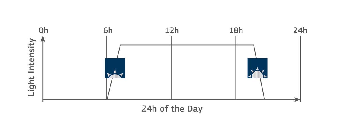 juwel-aquarium-novolux-day-control-steuerung-f-r-novolux-led image 2