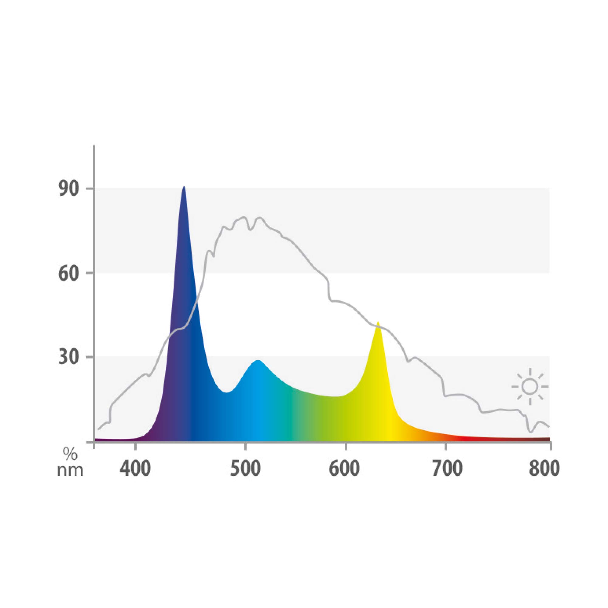 juwel-aquarium-helialux-spectrum-700-hochleistungs-led-einsatzleuchte-vollspektr image 3